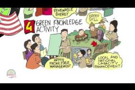 Embedded thumbnail for Green Prosperity Project - English Version