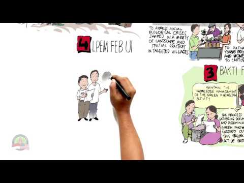 Embedded thumbnail for Green Knowledge Activity - English Version